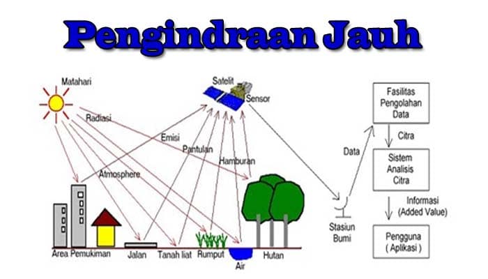 Detail Gambar Komponen Penginderaan Jauh Nomer 6