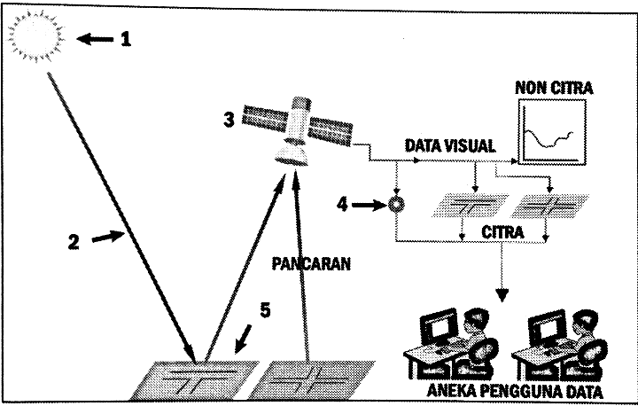 Detail Gambar Komponen Pj Pengunaan Data Nomer 13