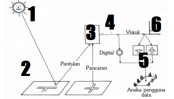 Detail Gambar Komponen Pj Pengunaan Data Nomer 20