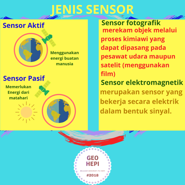 Detail Gambar Komponen Pj Pengunaan Data Nomer 44