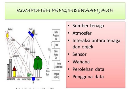 Detail Gambar Komponen Pj Pengunaan Data Nomer 7