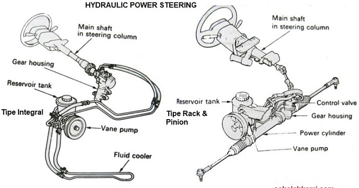 Detail Gambar Komponen Power Steering Nomer 2