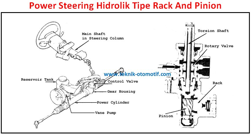 Detail Gambar Komponen Power Steering Nomer 12