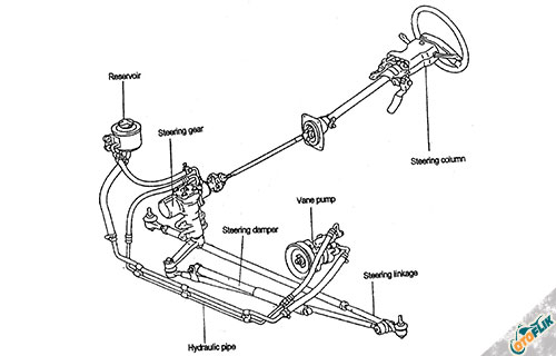 Detail Gambar Komponen Power Steering Nomer 13