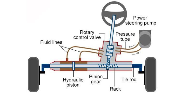 Detail Gambar Komponen Power Steering Nomer 16