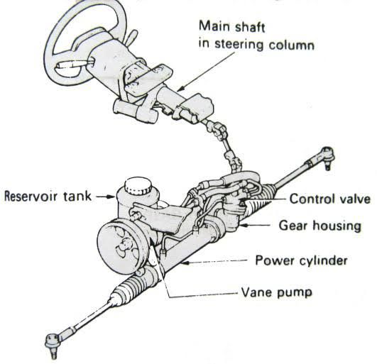 Detail Gambar Komponen Power Steering Nomer 17