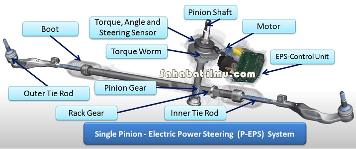 Detail Gambar Komponen Power Steering Nomer 19