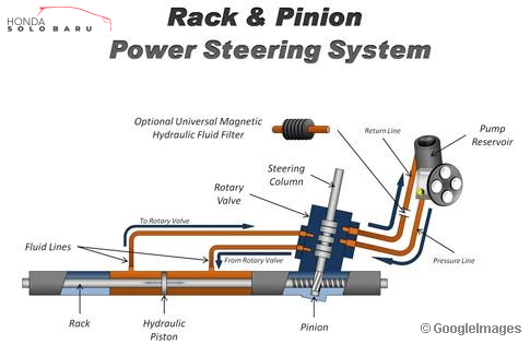 Detail Gambar Komponen Power Steering Nomer 22