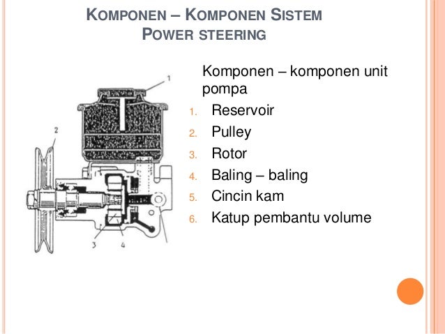 Detail Gambar Komponen Power Steering Nomer 23