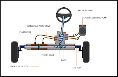 Detail Gambar Komponen Power Steering Nomer 24