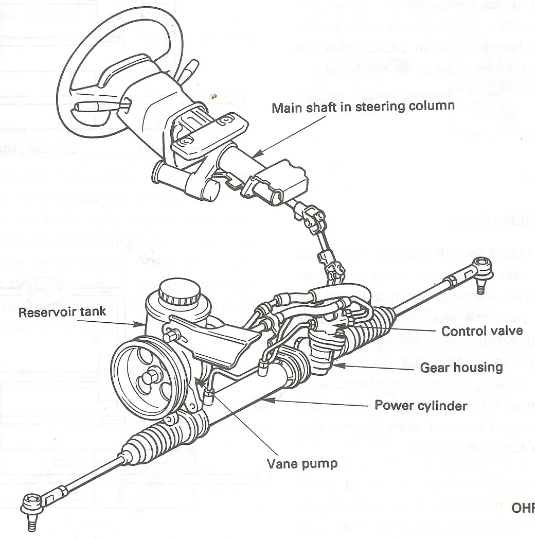 Detail Gambar Komponen Power Steering Nomer 4