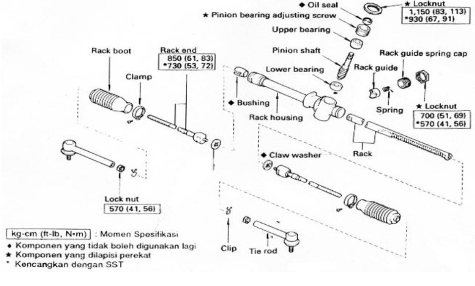 Detail Gambar Komponen Power Steering Nomer 35