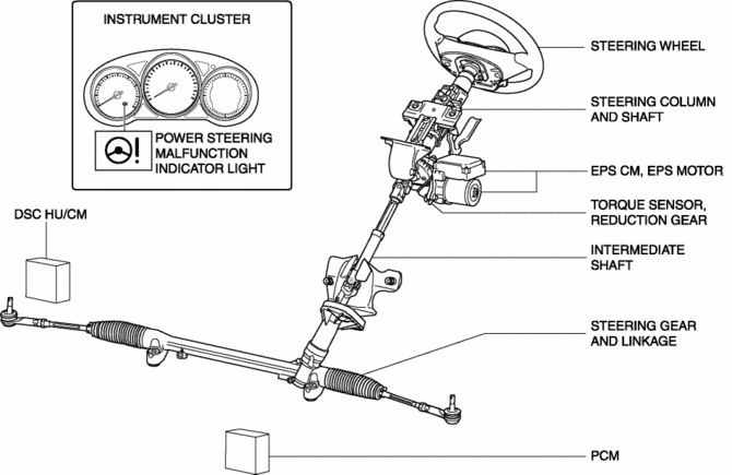 Detail Gambar Komponen Power Steering Nomer 36