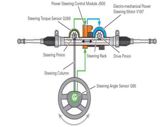 Detail Gambar Komponen Power Steering Nomer 38