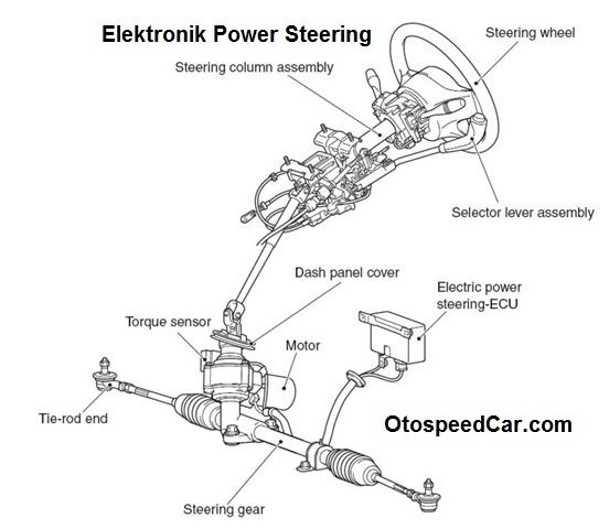 Detail Gambar Komponen Power Steering Nomer 5