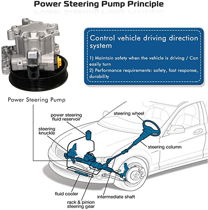 Detail Gambar Komponen Power Steering Nomer 46