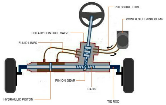 Detail Gambar Komponen Power Steering Nomer 6