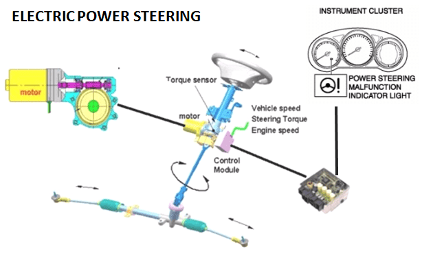 Detail Gambar Komponen Power Steering Nomer 52