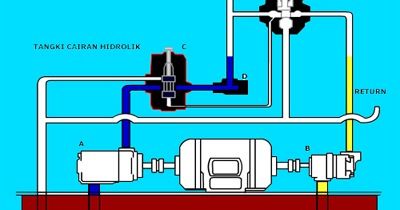 Detail Gambar Komponen Power Steering Nomer 54