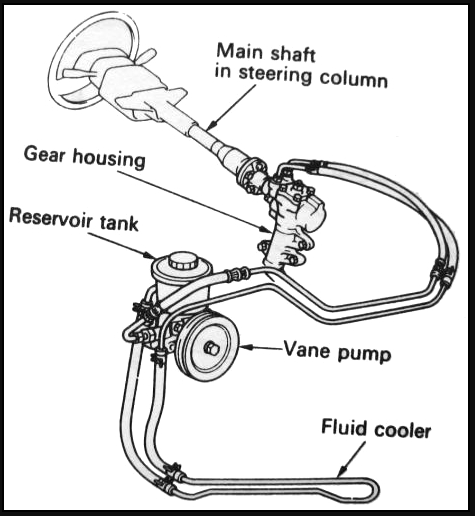 Detail Gambar Komponen Power Steering Nomer 8