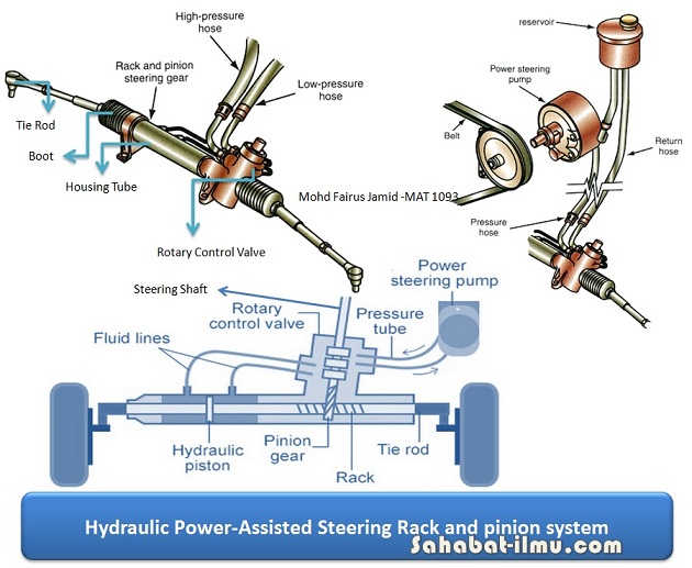 Detail Gambar Komponen Power Steering Nomer 9