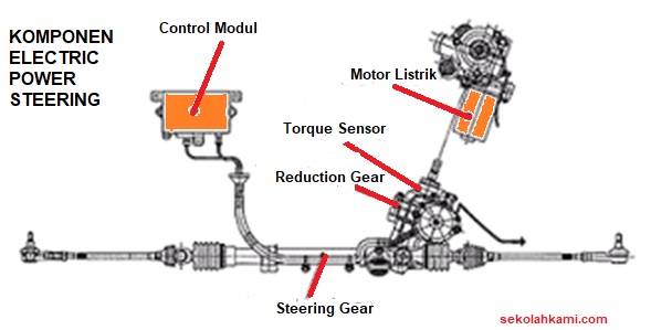 Detail Gambar Komponen Power Steering Nomer 10