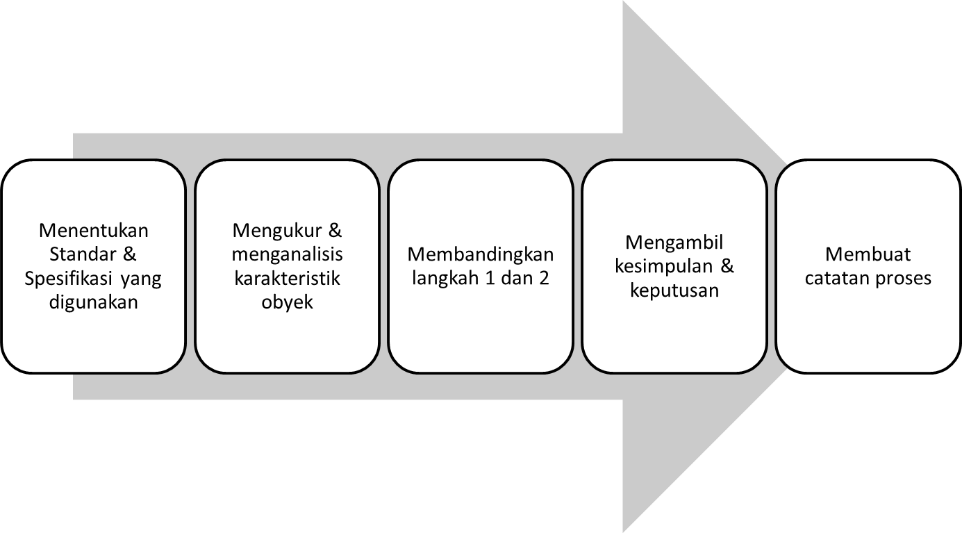 Detail Gambar Komponen Proyek Konstruksi Nomer 10