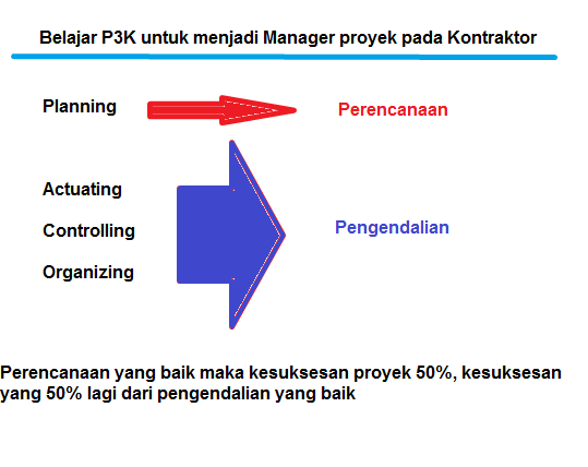 Detail Gambar Komponen Proyek Konstruksi Nomer 16