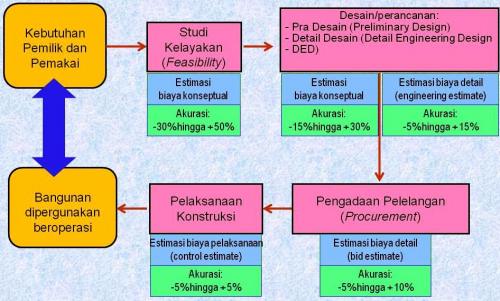 Detail Gambar Komponen Proyek Konstruksi Nomer 3