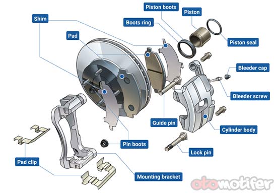 Gambar Komponen Rem Cakram Sepeda Motor - KibrisPDR