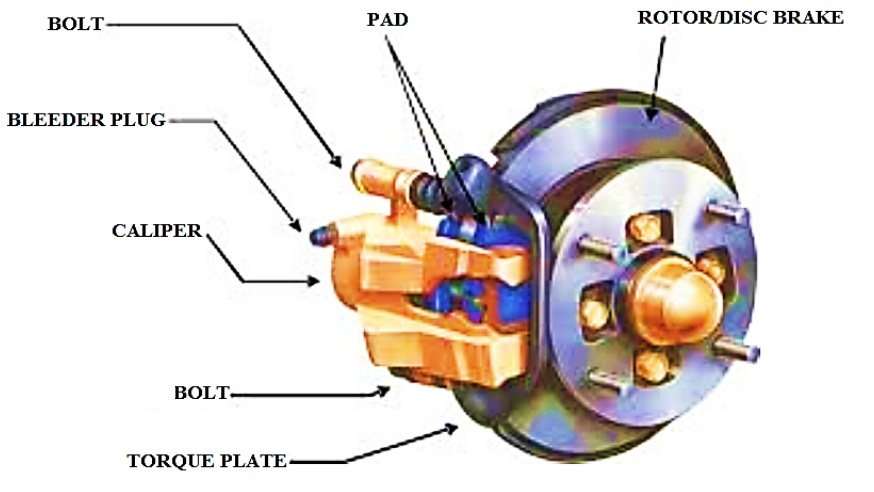 Detail Gambar Komponen Rem Cakram Sepeda Motor Nomer 12