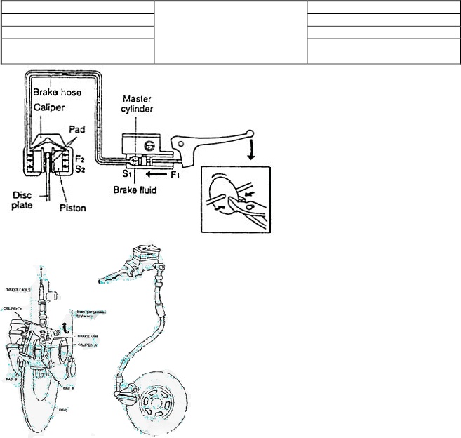 Detail Gambar Komponen Rem Cakram Sepeda Motor Nomer 16