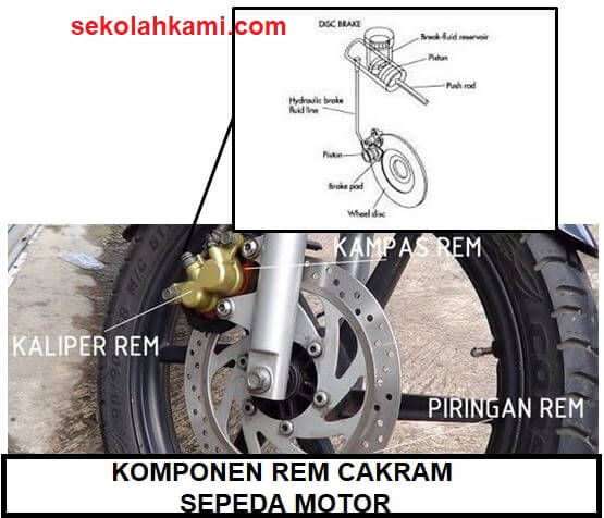 Detail Gambar Komponen Rem Cakram Sepeda Motor Nomer 3