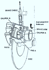 Detail Gambar Komponen Rem Cakram Sepeda Motor Nomer 5