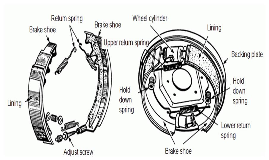 Detail Gambar Komponen Rem Cakram Sepeda Motor Nomer 37