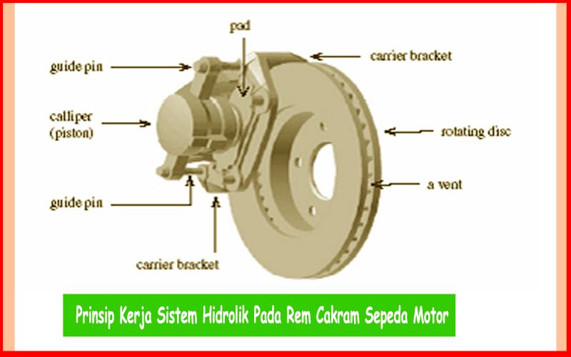 Detail Gambar Komponen Rem Cakram Sepeda Motor Nomer 40