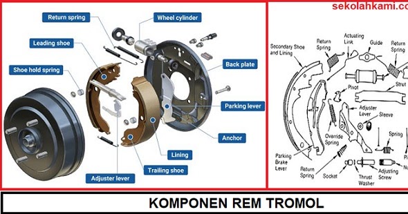 Detail Gambar Komponen Rem Cakram Sepeda Motor Nomer 41