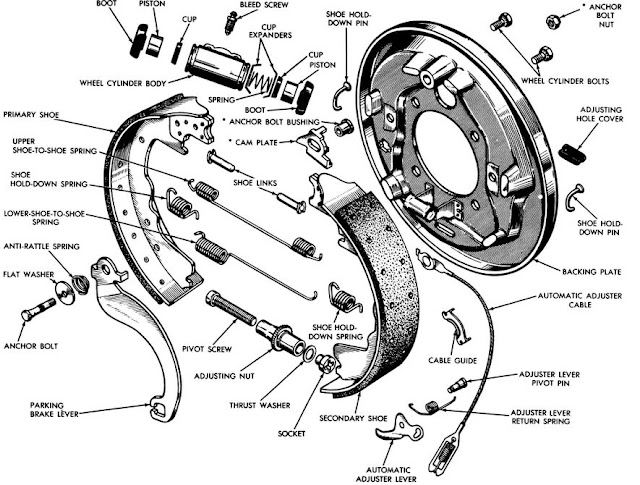 Detail Gambar Komponen Rem Cakram Sepeda Motor Nomer 43