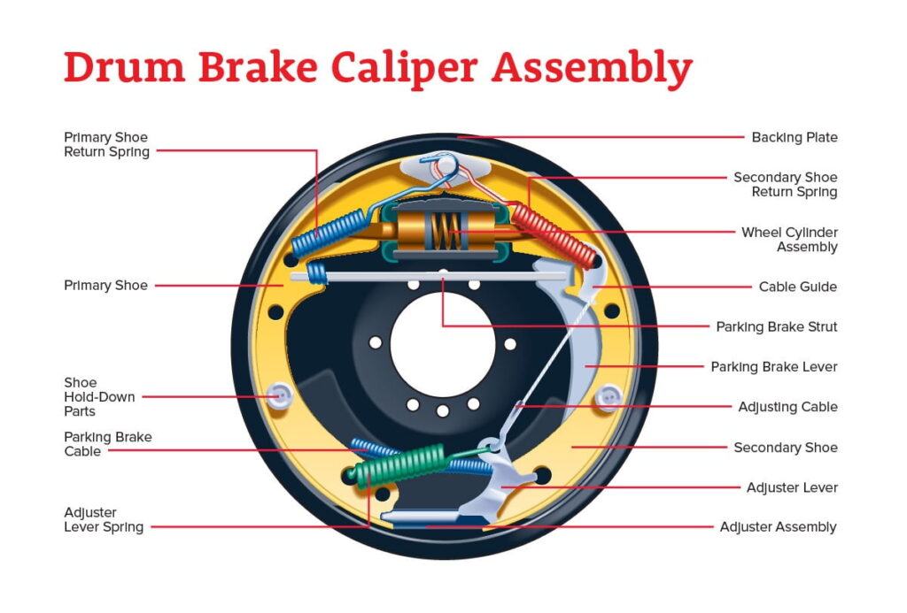 Detail Gambar Komponen Rem Tromol Nomer 2