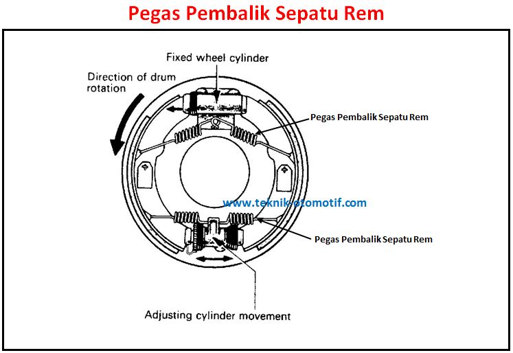 Detail Gambar Komponen Rem Tromol Nomer 20