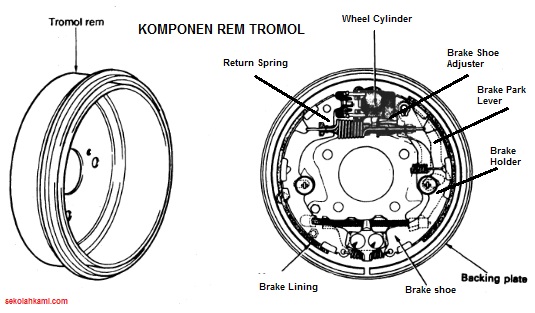 Detail Gambar Komponen Rem Tromol Nomer 9