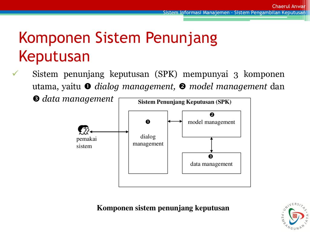 Detail Gambar Komponen Sistem Pendukung Keputusan Nomer 13