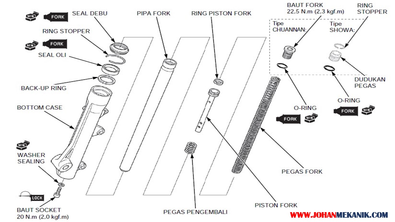 Gambar Komponen Sok Depan Motor - KibrisPDR