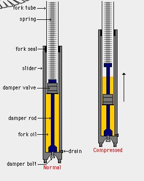 Detail Gambar Komponen Sok Depan Motor Nomer 9