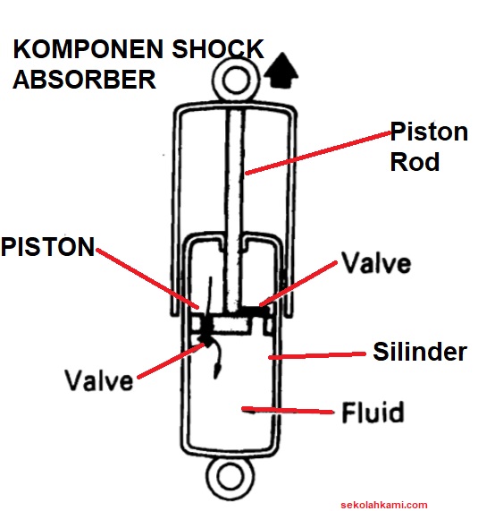 Detail Gambar Komponen Sok Depan Motor Nomer 29