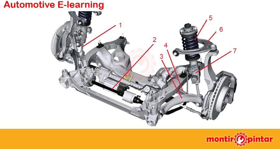 Detail Gambar Komponen Sokbreaker Mobil Avanza Nomer 42