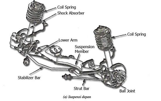 Detail Gambar Komponen Sokbreker Mobil Avanza Nomer 2