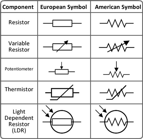 Detail Gambar Komponen Transistor Dan Simbol Nomer 29