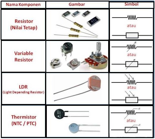 Detail Gambar Komponen Transistor Dan Simbol Nomer 36