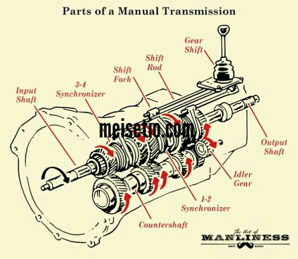 Detail Gambar Komponen Transmisi Nomer 13